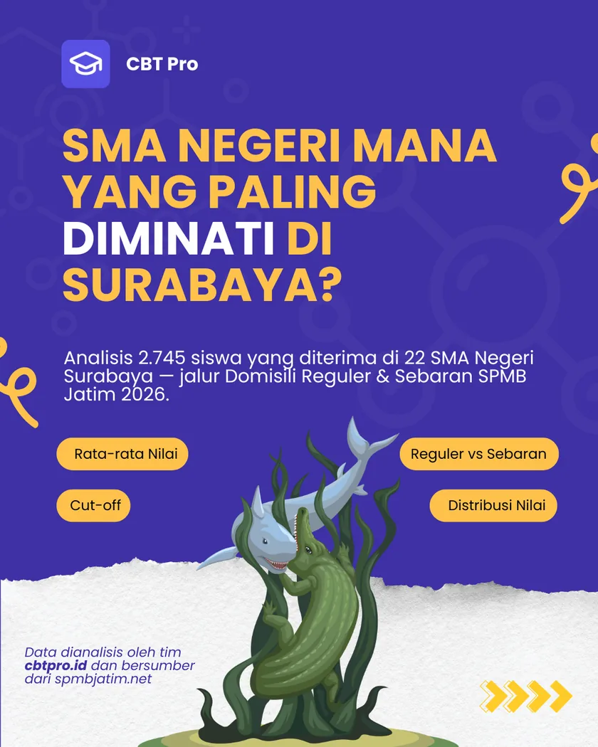 Cover: SMA Negeri mana yang paling diminati di Surabaya? — SPMB Jatim 2026